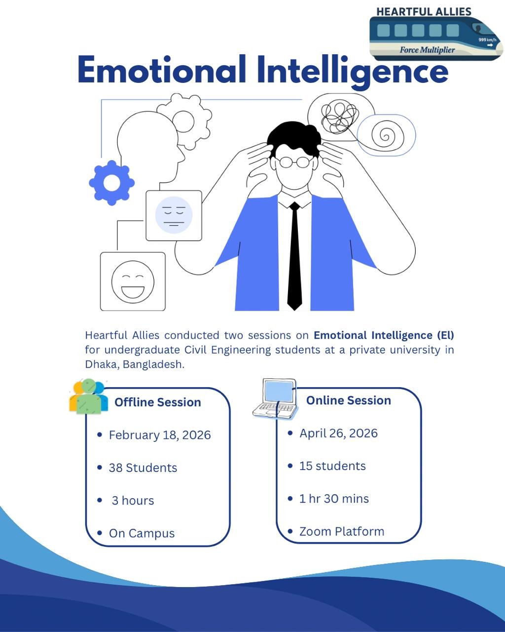 EI Skills For Undergraduate Students